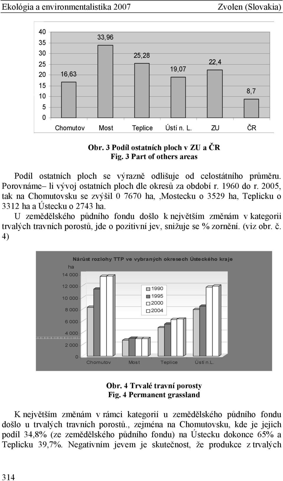 2005, tak na Chomutovsku se zvýšil 0 7670 ha,,mostecku o 3529 ha, Teplicku o 3312 ha a Ústecku o 2743 ha.