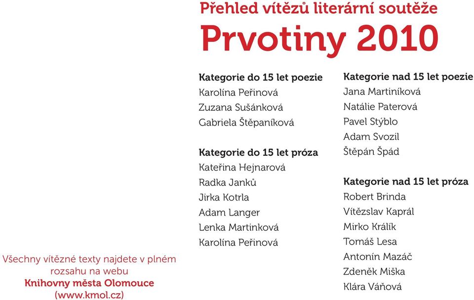 Janků Jirka Kotrla Adam Langer Lenka Martinková Karolína Peřinová Kategorie nad 15 let poezie Jana Martiníková Natálie Paterová Pavel