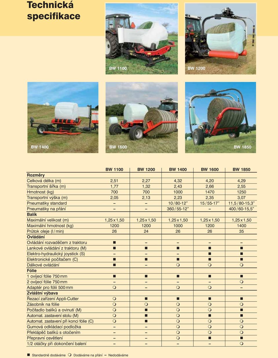 Maximální velikost (m) 1,25 x 1,50 1,25 x 1,50 1,25 x 1,50 1,25 x 1,50 1,25 x 1,50 Maximální hmotnost (kg) 1200 1200 1000 1200 1400 Prùtok oleje (l / min) 26 24 26 26 35 Ovládání Ovládání rozvadìèem