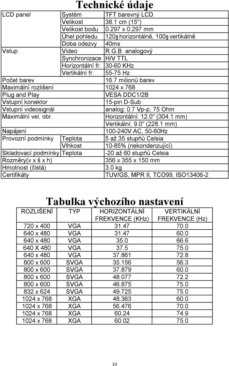 7 milionů barev Maximální rozlišení 1024 x 768 Plug and Play VESA DDC1/2B Vstupní konektor 15-pin D-Sub Vstupní videosignál analog: 0.7 Vp-p, 75 Ohm Maximální vel. obr. Horizontální: 12.0" (304.