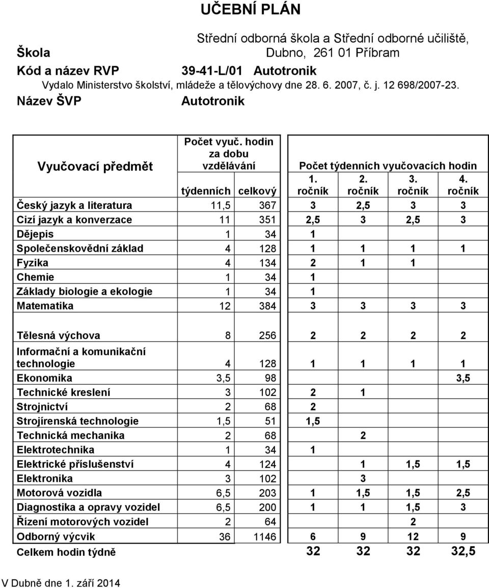 ročník Český jazyk a literatura 11,5 367 3 2,5 3 3 Cizí jazyk a konverzace 11 351 2,5 3 2,5 3 Dějepis 1 34 1 Společenskovědní základ 4 128 1 1 1 1 Fyzika 4 134 2 1 1 Chemie 1 34 1 Základy biologie a