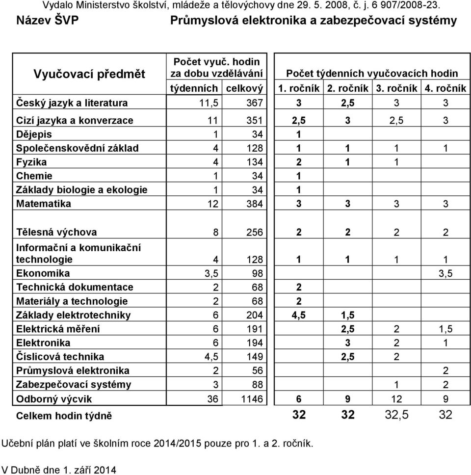 ročník Český jazyk a literatura 11,5 367 3 2,5 3 3 Cizí jazyka a konverzace 11 351 2,5 3 2,5 3 Dějepis 1 34 1 Společenskovědní základ 4 128 1 1 1 1 Fyzika 4 134 2 1 1 Chemie 1 34 1 Základy biologie a