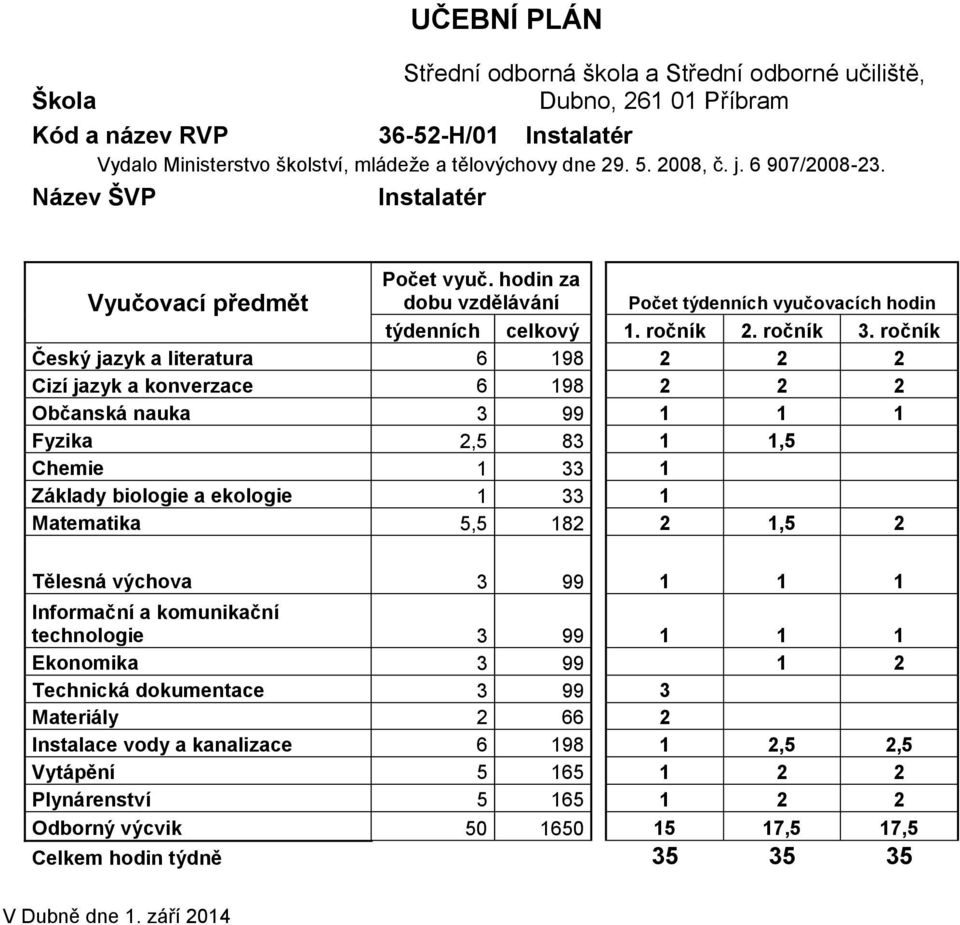 ročník Český jazyk a literatura 6 198 2 2 2 Cizí jazyk a konverzace 6 198 2 2 2 Občanská nauka 3 99 1 1 1 Fyzika 2,5 83 1 1,5 Chemie 1 33 1 Základy biologie a ekologie 1 33 1 Matematika 5,5 182 2 1,5