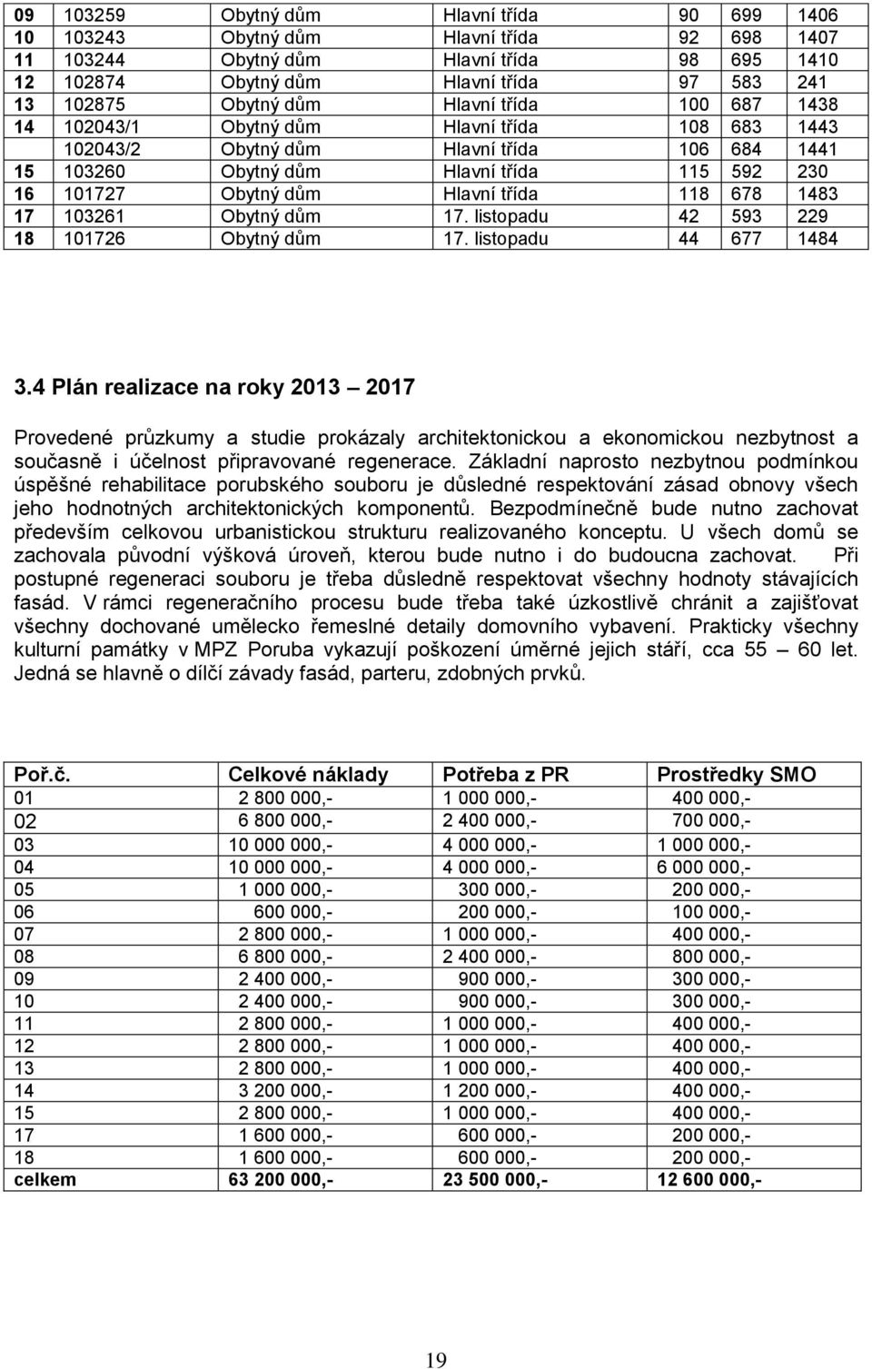 třída 118 678 1483 17 103261 Obytný dům 17. listpadu 42 593 229 18 101726 Obytný dům 17. listpadu 44 677 1484 3.