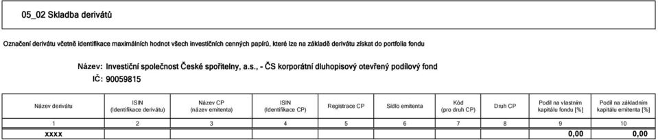 Název CP (název emitenta) ISIN (Identifikace CP) Registrace CP Sídlo emitenta Kód (pro druh CP) Druh CP