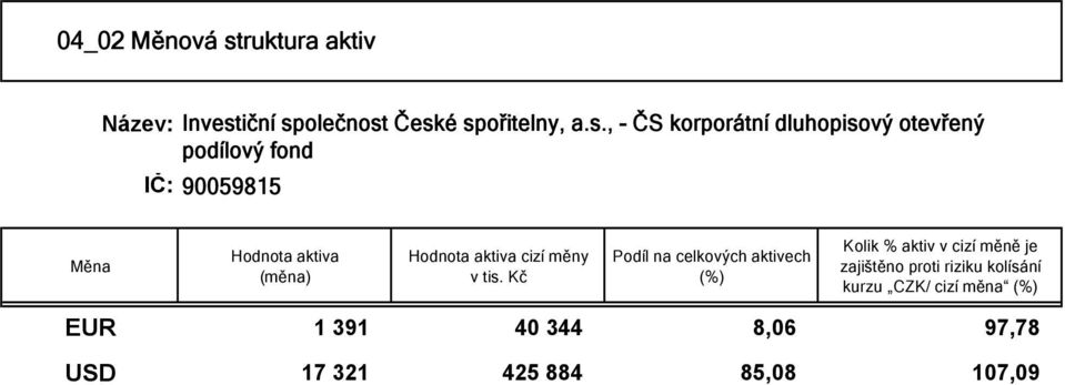 iční sp