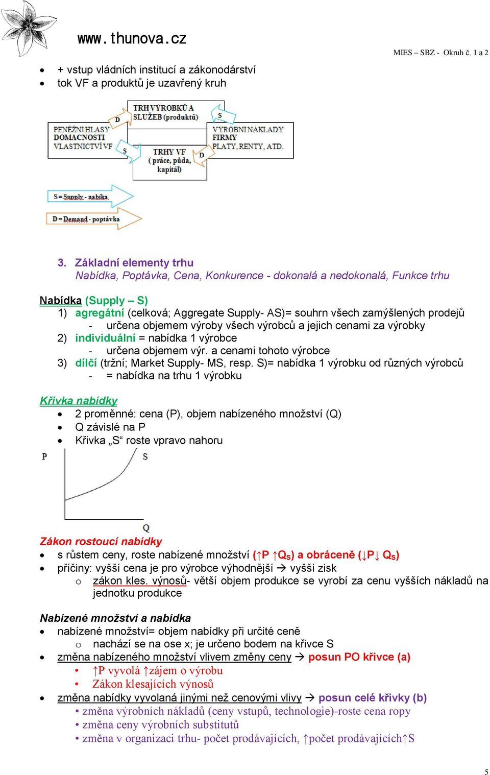 určena objemem výroby všech výrobců a jejich cenami za výrobky 2) individuální = nabídka 1 výrobce - určena objemem výr. a cenami tohoto výrobce 3) dílčí (tržní; Market Supply- MS, resp.