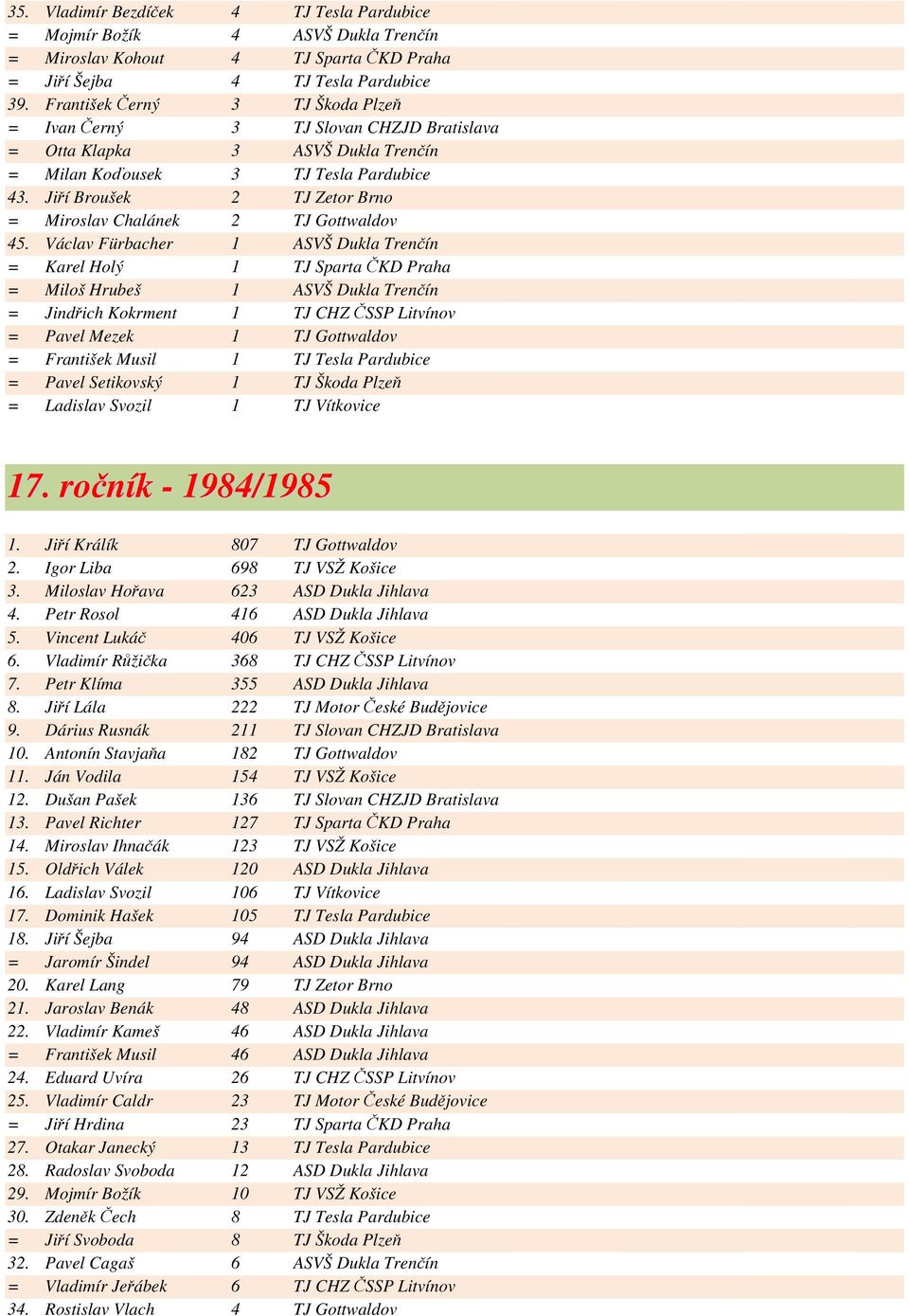 Jiří Broušek 2 TJ Zetor Brno = Miroslav Chalánek 2 TJ Gottwaldov 45.