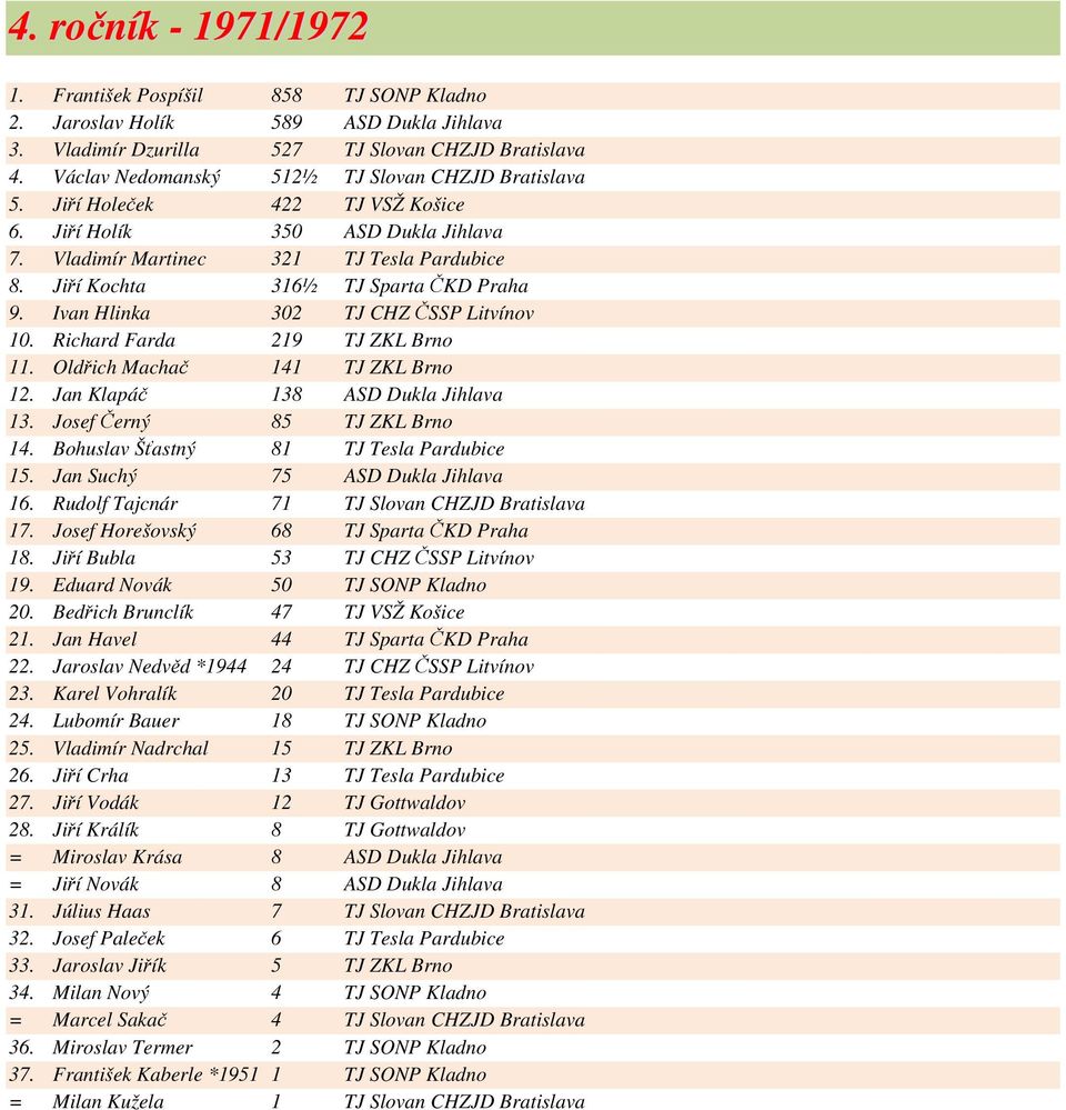 Jiří Kochta 316½ TJ Sparta ČKD Praha 9. Ivan Hlinka 302 TJ CHZ ČSSP Litvínov 10. Richard Farda 219 TJ ZKL Brno 11. Oldřich Machač 141 TJ ZKL Brno 12. Jan Klapáč 138 ASD Dukla Jihlava 13.
