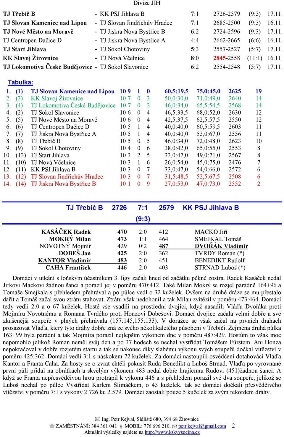 11. TJ Lokomotiva České Budějovice - TJ Sokol Slavonice 6:2 2554-2548 (5:7) 17.11. Tabulka: 1. (1) TJ Slovan Kamenice nad Lipou 10 9 1 0 60,5:19,5 75,0:45,0 2625 19 2.