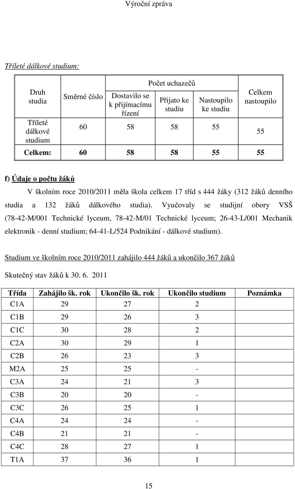 Vyučovaly se studijní obory VSŠ (78-42-M/001 Technické lyceum, 78-42-M/01 Technické lyceum; 26-43-L/001 Mechanik elektronik - denní studium; 64-41-L/524 Podnikání - dálkové studium).