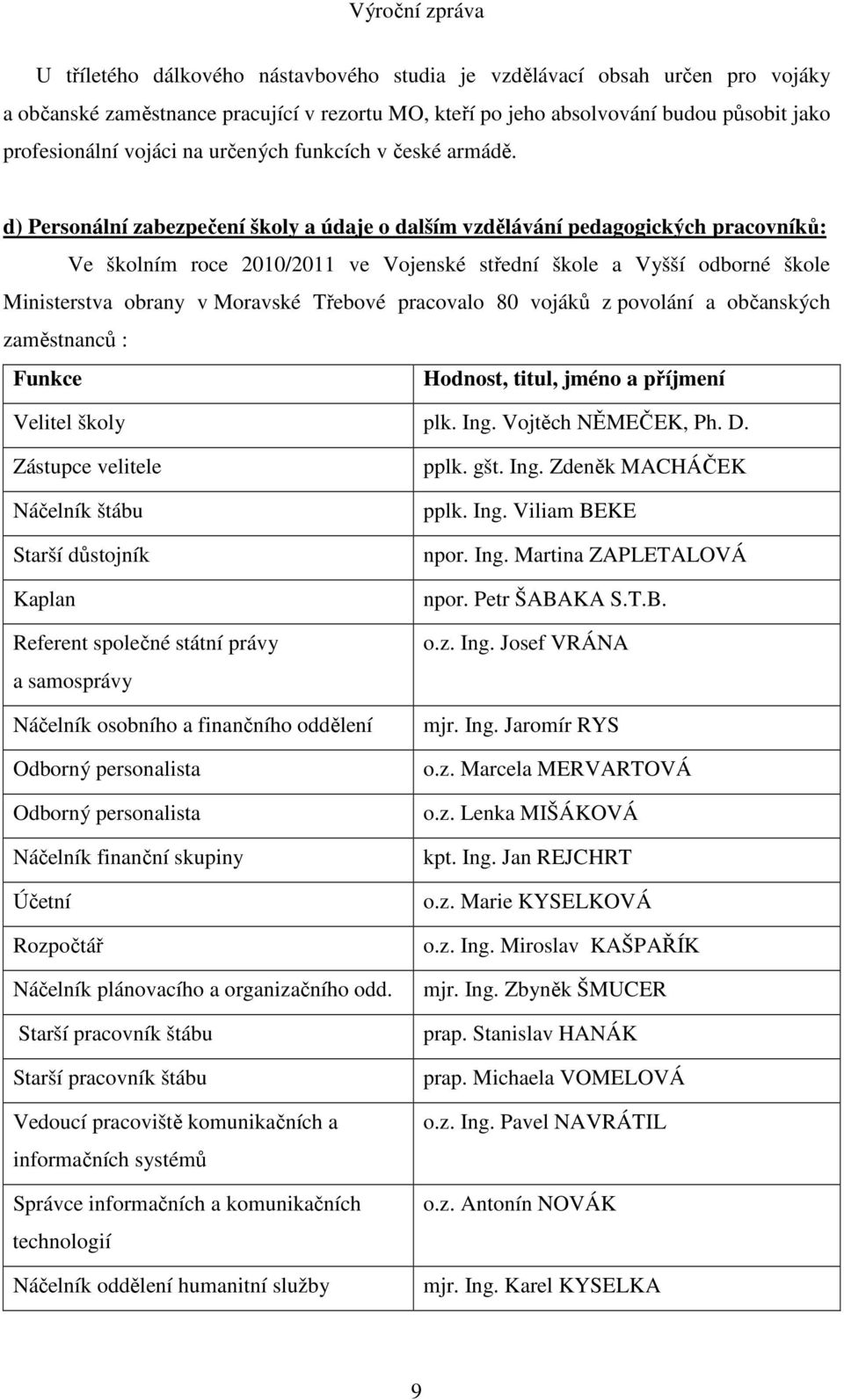 d) Personální zabezpečení školy a údaje o dalším vzdělávání pedagogických pracovníků: Ve školním roce 2010/2011 ve Vojenské střední škole a Vyšší odborné škole Ministerstva obrany v Moravské Třebové