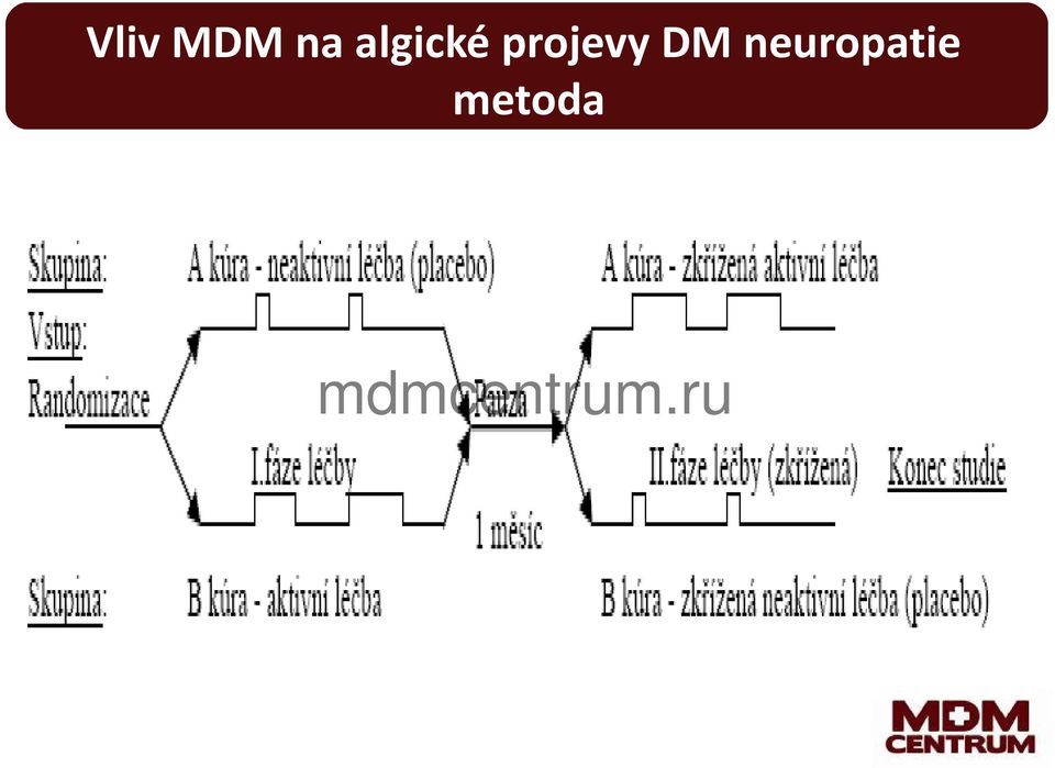 projevy DM