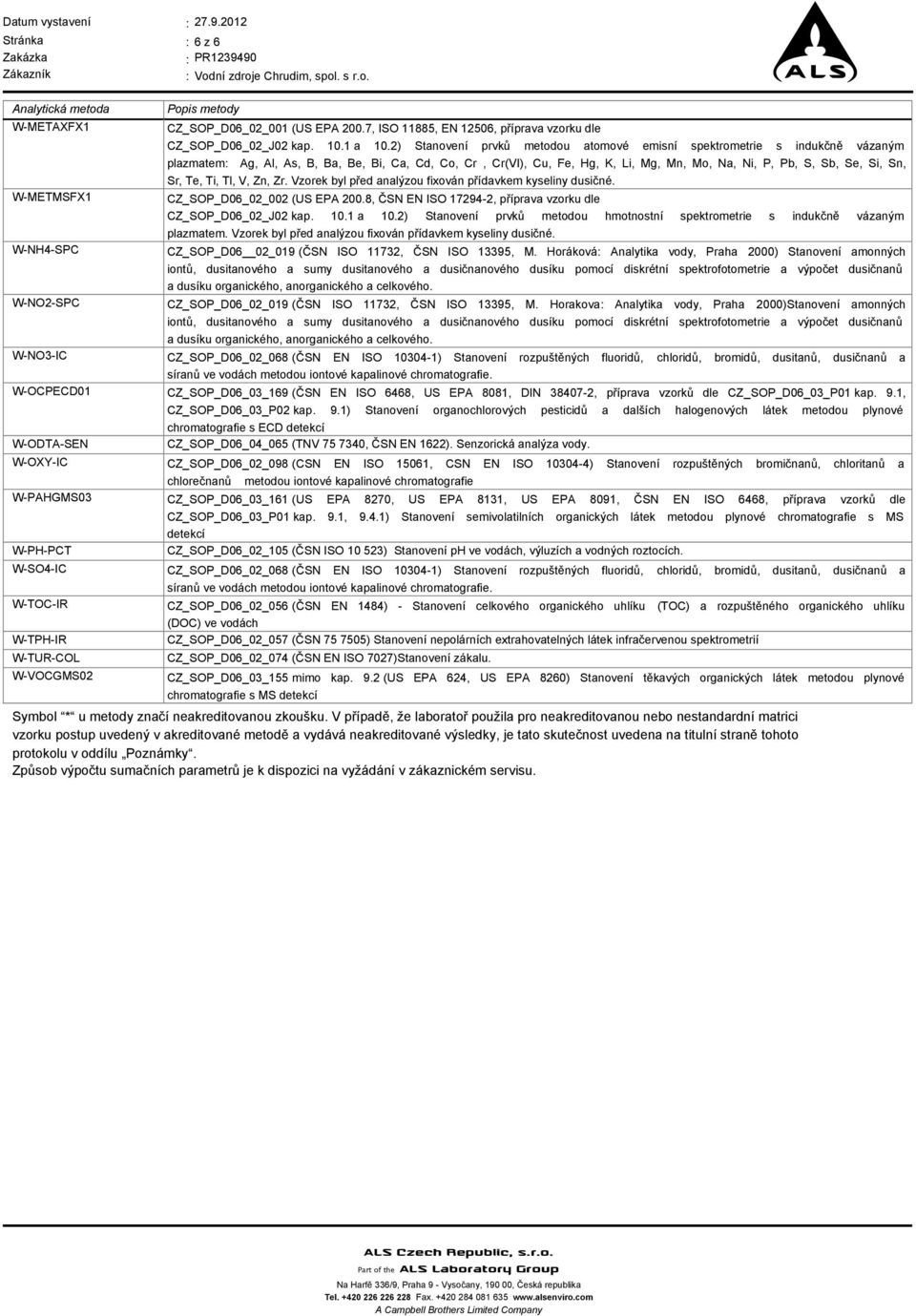 2) Stanovení prvků metodou atomové emisní spektrometrie s indukčně vázaným plazmatem: Ag, Al, As, B, Ba, Be, Bi, Ca, Cd, Co, Cr, Cr(VI), Cu, Fe, Hg, K, Li, Mg, Mn, Mo, Na, Ni, P, Pb, S, Sb, Se, Si,