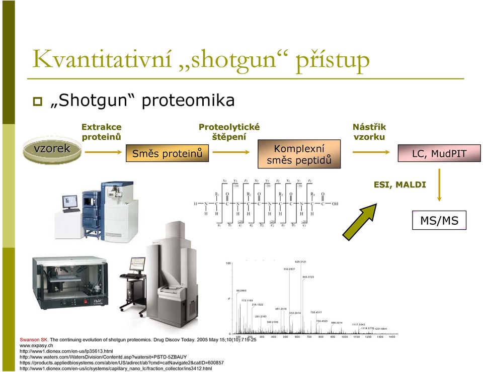 html http://www.waters.com/watersdivision/ontentd.asp?watersit=pstd-5zbauy https://products.appliedbiosystems.com/ab/en/us/adirect/ab?cmd=catavigate2&catid=600857 http://www1.dionex.