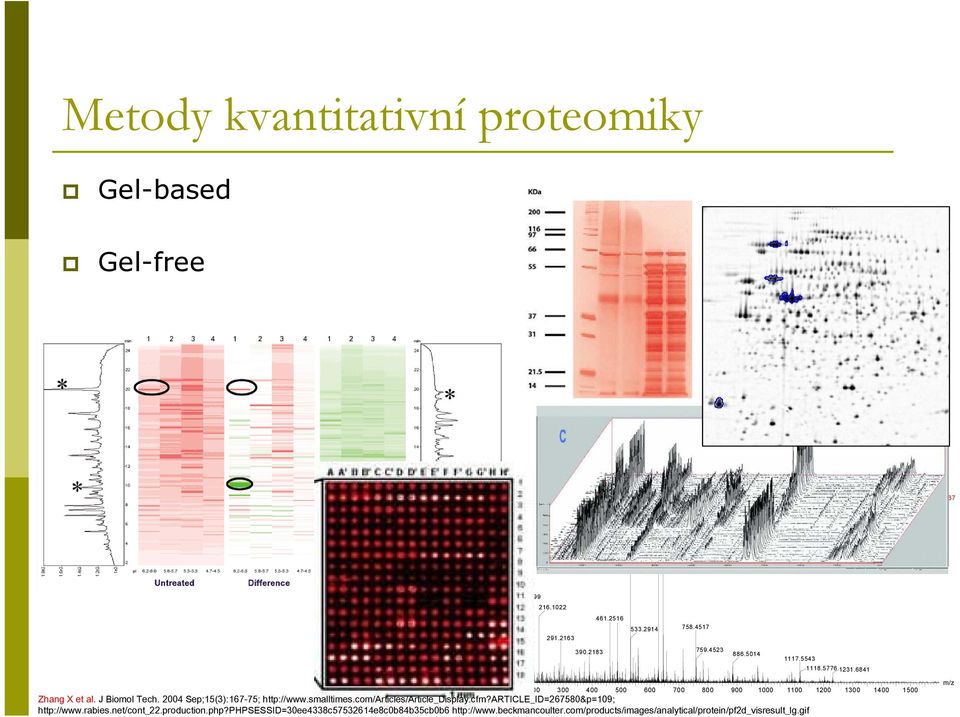 6841 100 200 300 400 500 600 700 800 900 1000 1100 1200 1300 1400 1500 Zhang X et al. J Biomol Tech. 2004 Sep;15(3):167-75; http://www.smalltimes.