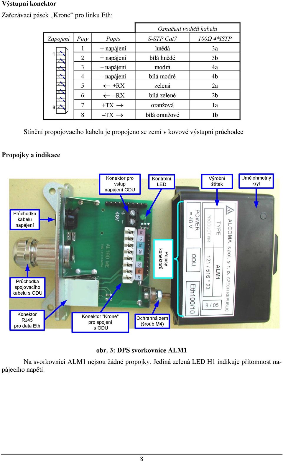 indikace Konektor pro vstup napájení ODU Kontrolní LED Výrobní štítek Umělohmotný kryt Průchodka kabelu napájení Popisy konektorů Průchodka spojovacího kabelu s ODU Konektor RJ45 pro data Eth