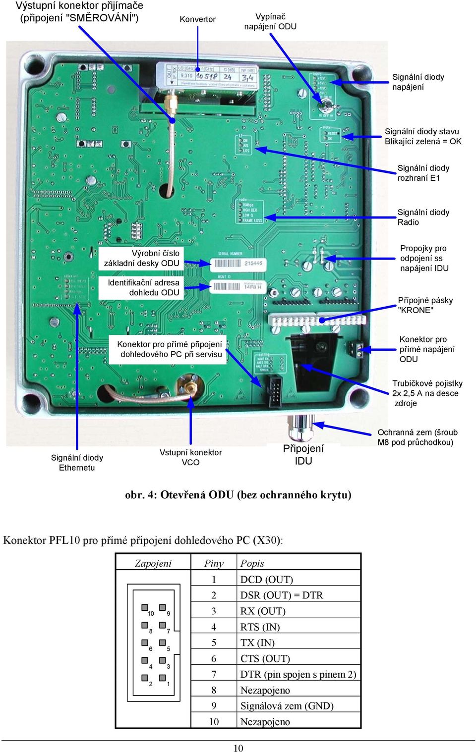 přímé napájení ODU Trubičkové pojistky 2x 2,5 A na desce zdroje Signální diody Ethernetu Vstupní konektor VCO Připojení IDU Ochranná zem (šroub M8 pod průchodkou) obr.