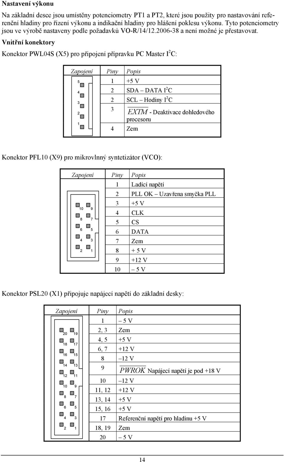 Vnitřní konektory Konektor PWL04S (X5) pro připojení přípravku PC Master I 2 C: Zapojení Piny Popis 5 4 3 2 1 1 +5 V 2 SDA DATA I 2 C 2 SCL Hodiny I 2 C 3 EXTM - Deaktivace dohledového procesoru 4