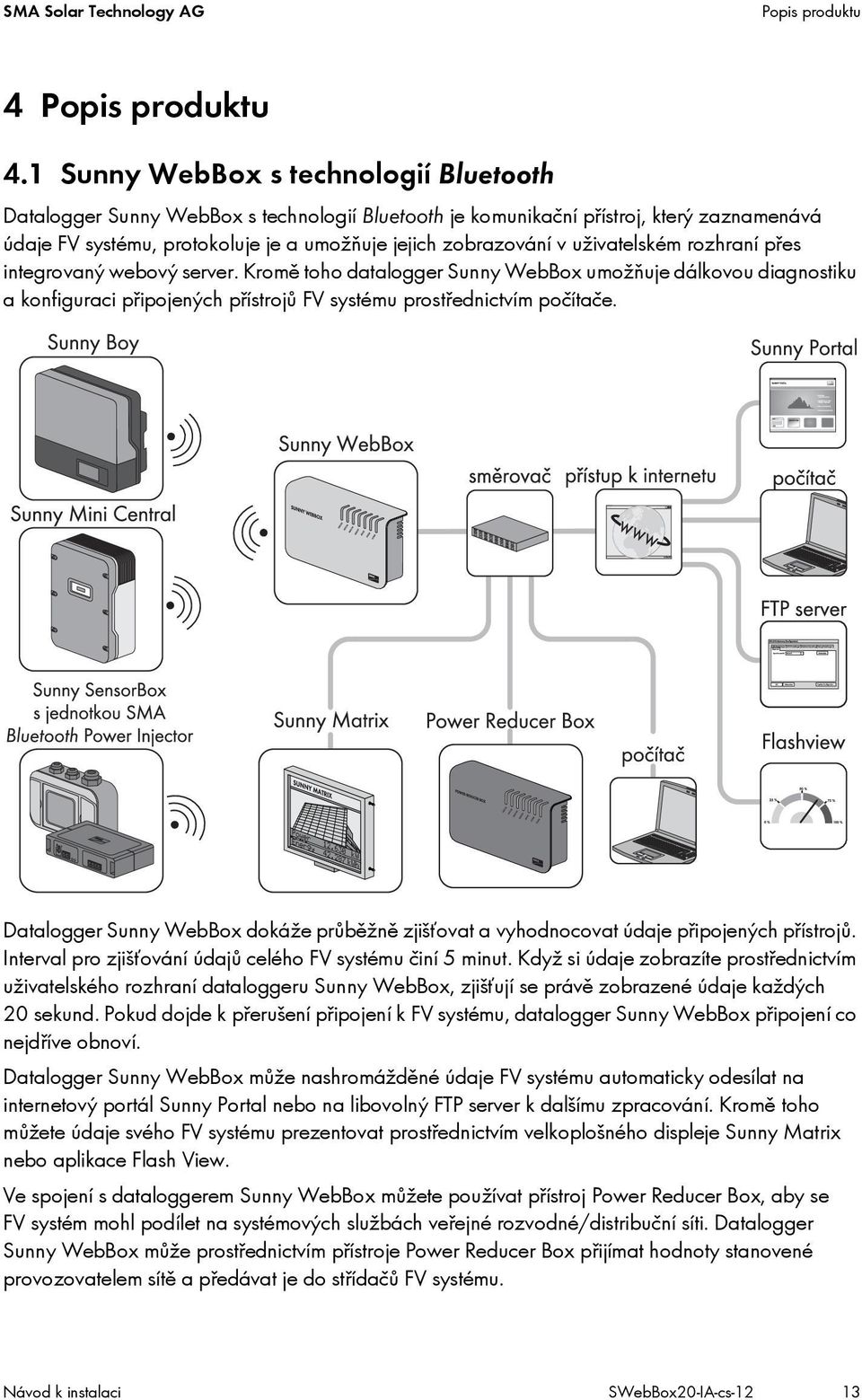uživatelském rozhraní přes integrovaný webový server. Kromě toho datalogger Sunny WebBox umožňuje dálkovou diagnostiku a konfiguraci připojených přístrojů FV systému prostřednictvím počítače.