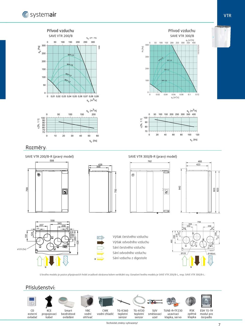 12 q v [m³/s] η η Rozměry: SAVE VTR 200/B-R (pravý model) 598 428 366 SAVE VTR 300/B-R (pravý model) 762 485 423 750 842 803 823 207 77 598 340 208 78 758 354 255 258 104 97 191 124 799 627 160 198