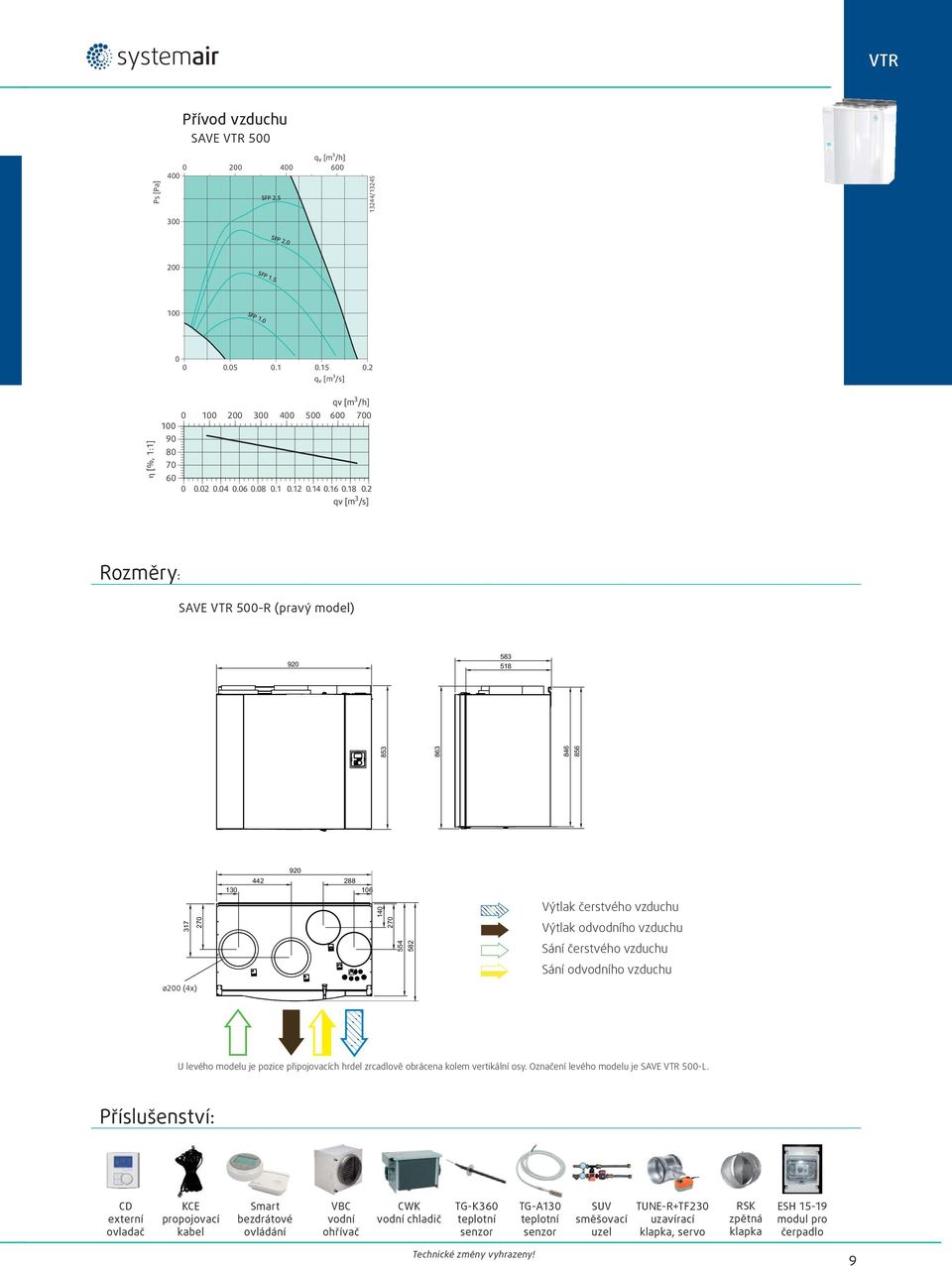 2 qv [m 3 /s] Rozměry: SAVE VTR 500-R (pravý model) 920 583 518 853 863 846 856 130 920 442 288 106 140 Výtlak čerstvého vzduchu 317 270 270 Výtlak odvodního vzduchu 554 582 Sání čerstvého vzduchu