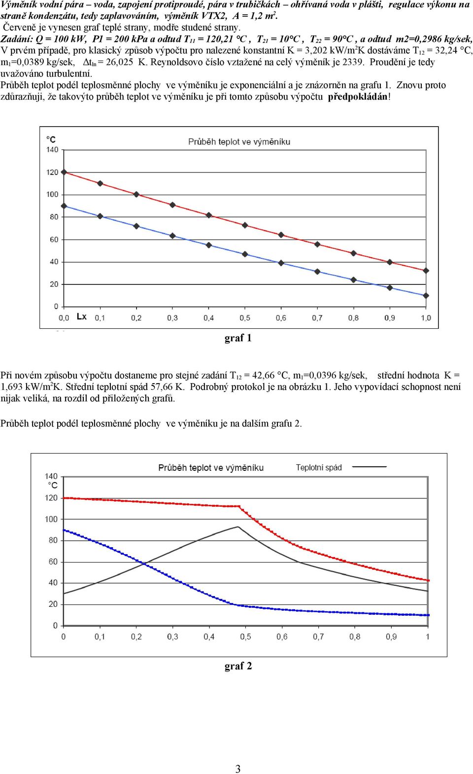 Zadání: Q = 100 kw, P1 = 200 kpa a odtud T 11 = 120,21 C, T 21 = 10 C, T 22 = 90 C, a odtud m2=0,2986 kg/sek, V prvém případě, pro klasický způsob výpočtu pro nalezené konstantní K = 3,202 kw/m 2 K
