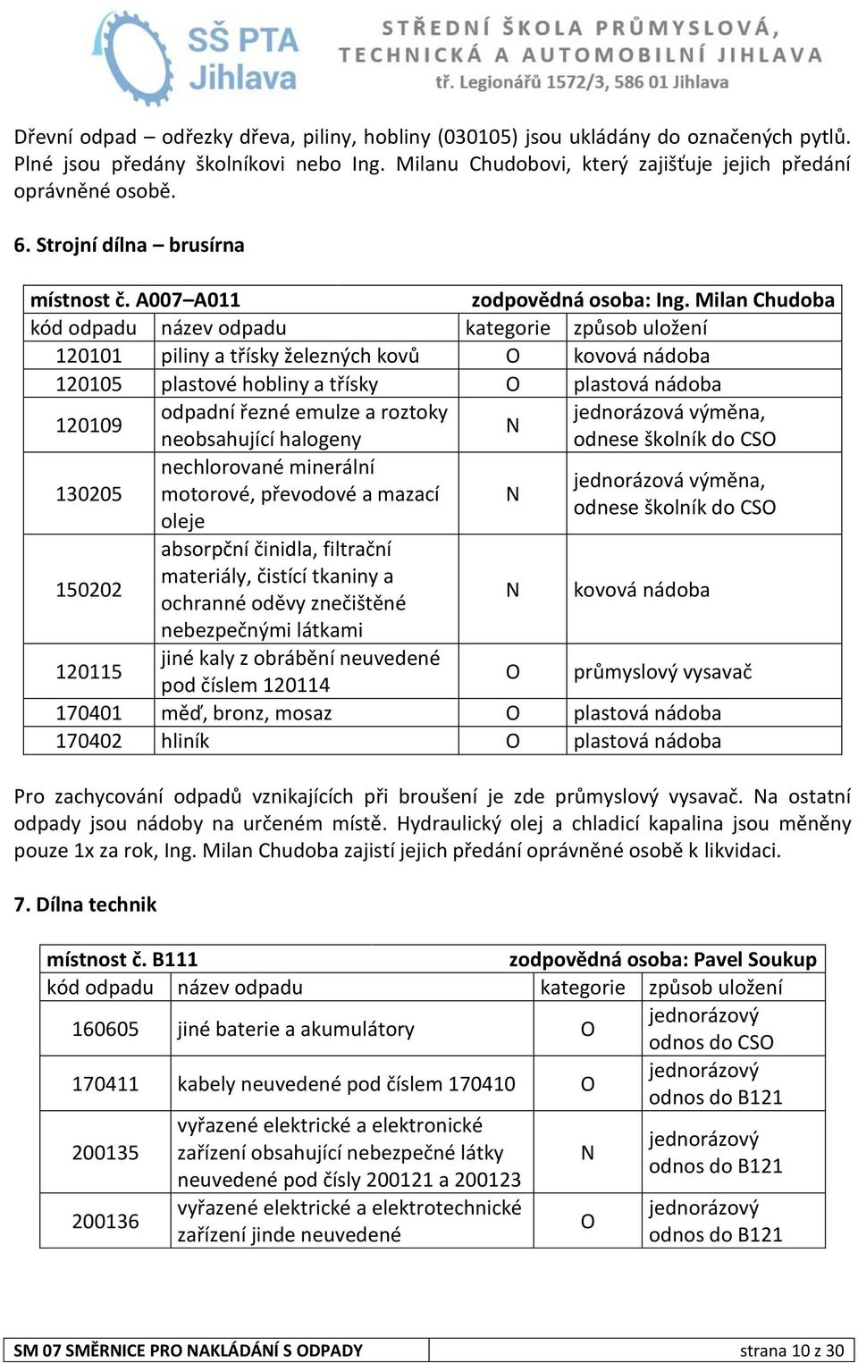 Milan Chudoba 120101 piliny a třísky železných kovů kovová nádoba 120105 plastové hobliny a třísky plastová nádoba 120109 odpadní řezné emulze a roztoky jednorázová výměna, neobsahující halogeny