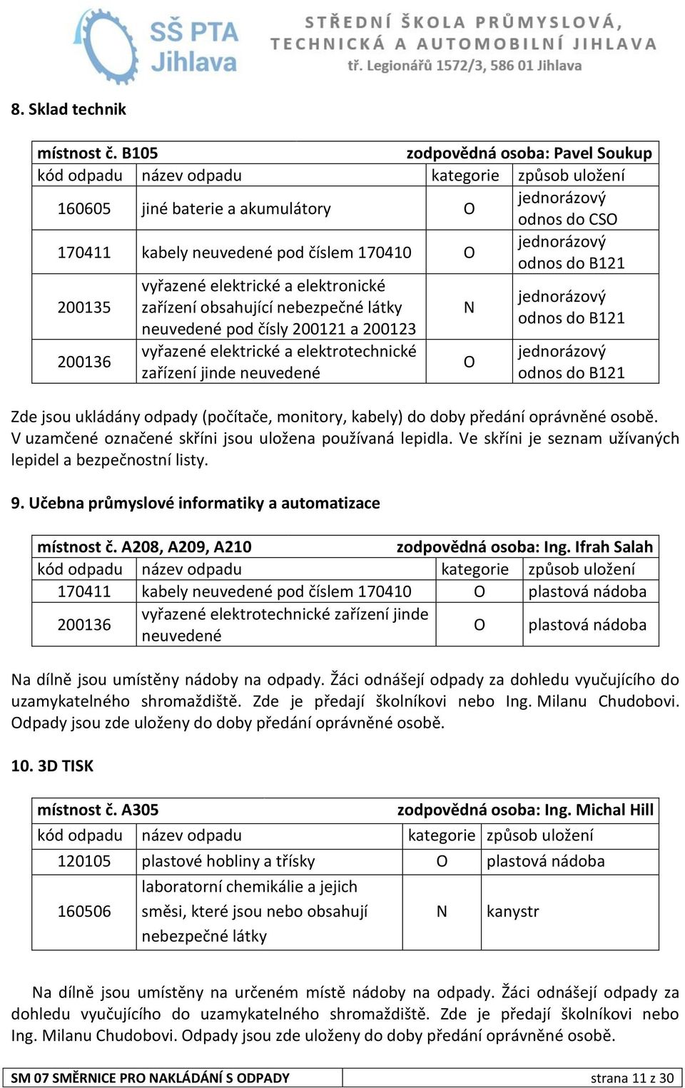 elektronické zařízení obsahující nebezpečné látky neuvedené pod čísly 200121 a 200123 vyřazené elektrické a elektrotechnické zařízení jinde neuvedené jednorázový odnos do B121 jednorázový odnos do