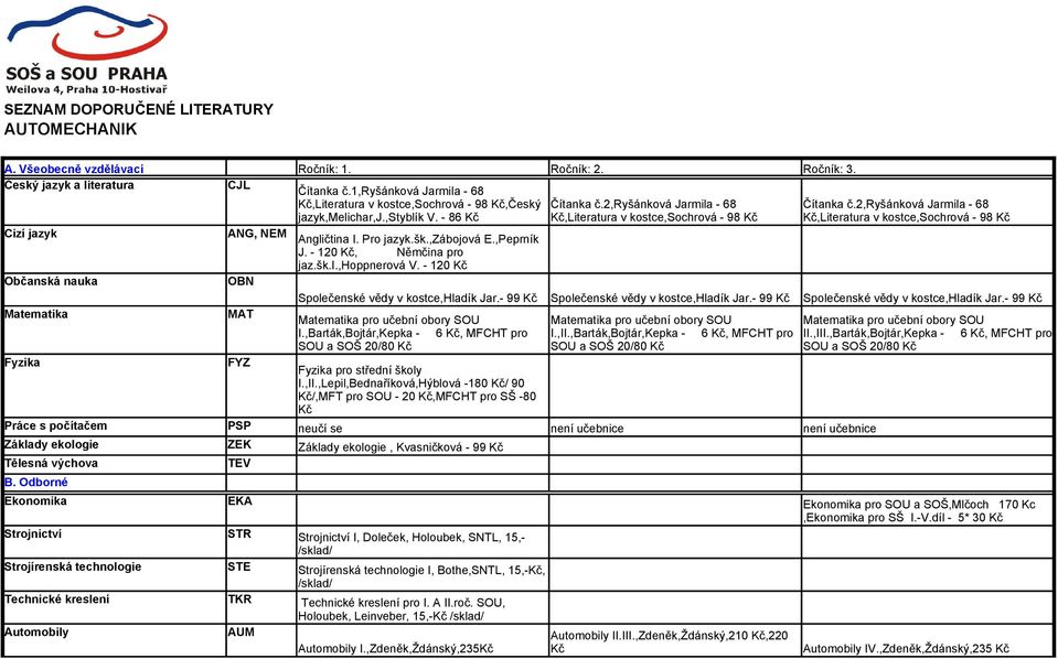 - 86,Literatura v kostce,sochrová - 98,Literatura v kostce,sochrová - 98 Cizí jazyk ANG, NEM Angličtina I. Pro jazyk.šk.,zábojová E.,Peprník J. - 120, Němčina pro jaz.šk.i.,hoppnerová V.