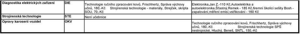 Z.-110,Autoelektrika a autoelektronika,šťastný,remek - 185,firemní školící sešity Bosh - zapalování,měření emisí,vstřikování - 160