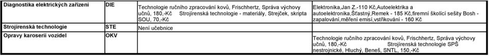 Z.-110,Autoelektrika a autoelektronika,šťastný,remek - 185,firemní školící sešity Bosh - zapalování,měření emisí,vstřikování - 160