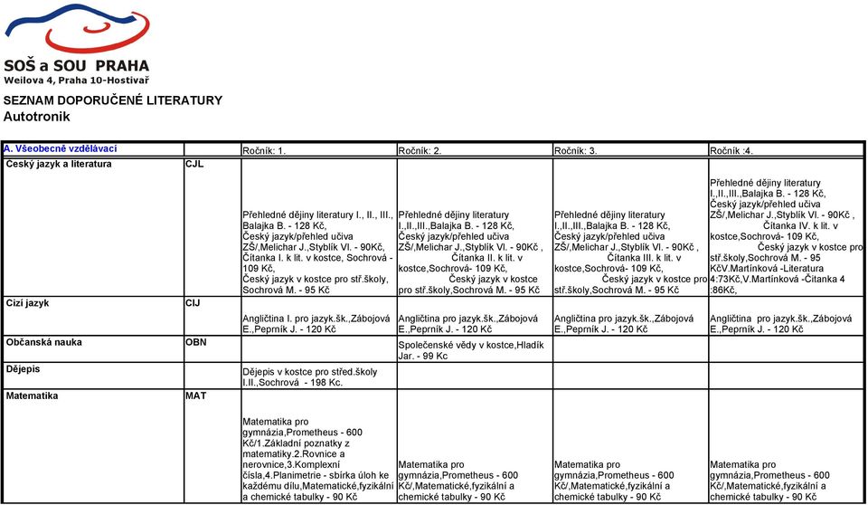 v kostce, Sochrová - 109, Český jazyk v kostce pro stř.školy, Sochrová M. - 95 Angličtina I. pro jazyk.šk.,zábojová E.,Peprník J. - 120 Dějepis v kostce pro střed.školy I.II.,Sochrová - 198 Kc.