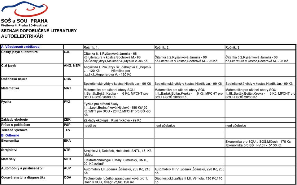 - 98 Cizí jazyk ANG, NEM Angličtina I. Pro jazyk.šk.,zábojová E.,Peprník J. - 120, Němčina pro jaz.šk.i.,hoppnerová V. - 120 Občanská nauka OBN Společenské vědy v kostce,hladík Jar.