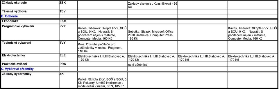 pro začátečníky v kostce, Fragment, 116 Elektrotechnika ELE Elektrotechnika I.,II.III,Blahovec A. -170 Praktická cvičení PRA C.