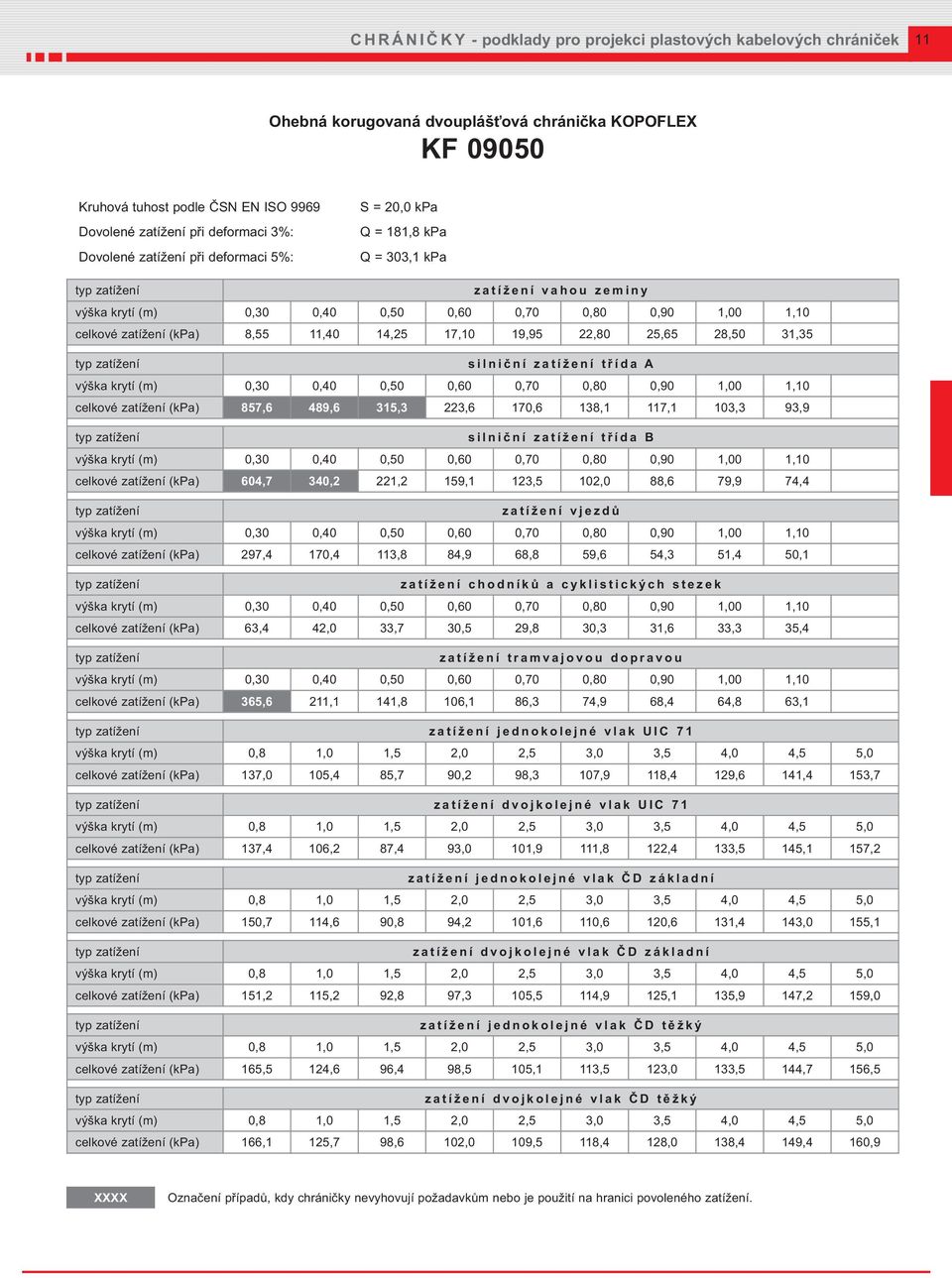 KOPOFLEX KF 09050 S = 20,0 kpa Q = 181,8 kpa Q = 303,1 kpa