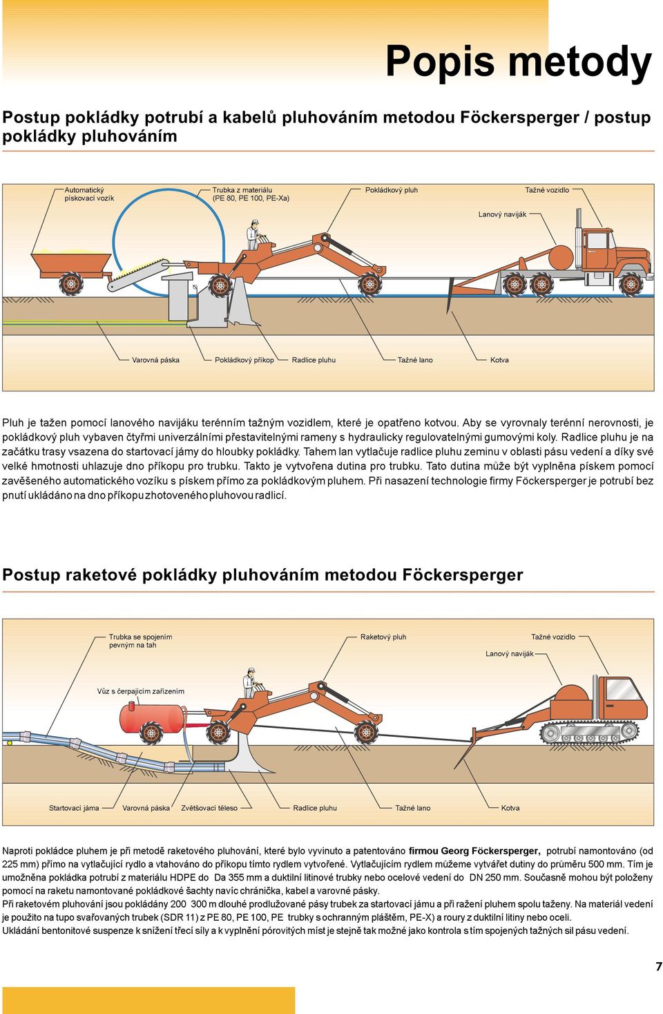 Aby se vyrovnaly terénní nerovnosti, je pokládkový pluh vybaven ètyømi univerzálními pøestavitelnými rameny s hydraulicky regulovatelnými gumovými koly.