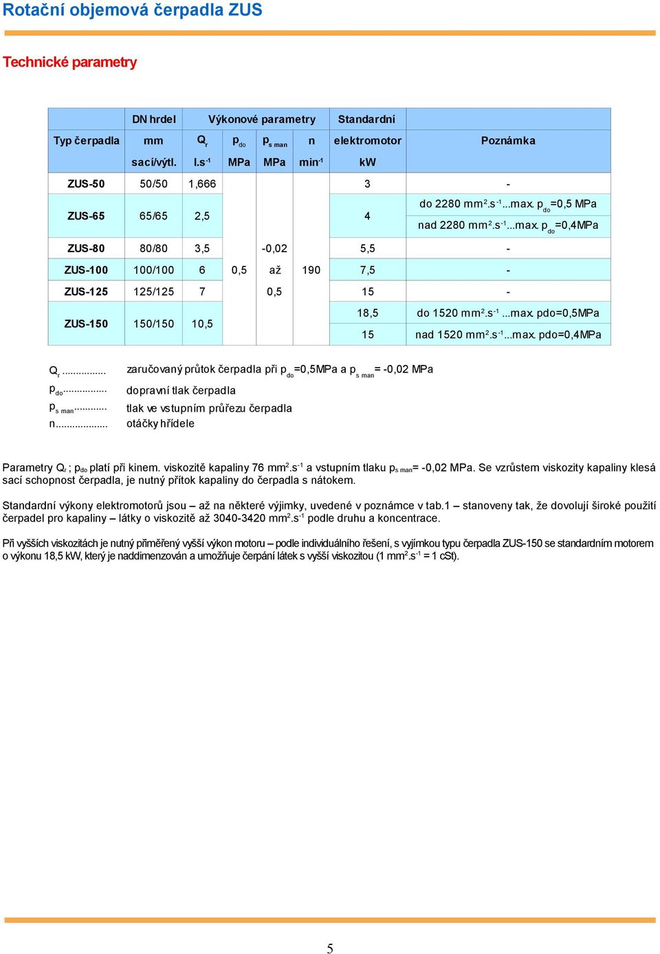 p do =0,4MPa ZUS-80 80/80 3,5-0,02 5,5 - ZUS-100 100/100 6 0,5 až 190 7,5 - ZUS-125 125/125 7 0,5 15 - ZUS-150 150/150 10,5 18,5 15 do 1520 mm 2.s -1...max. pdo=0,5mpa nad 1520 mm 2.s -1...max. pdo=0,4mpa Q r.