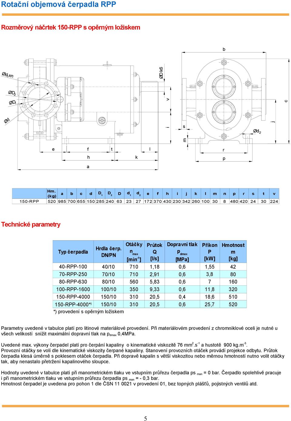 Dopravní tlak Příkon Hmotnost Hrdla čerp.