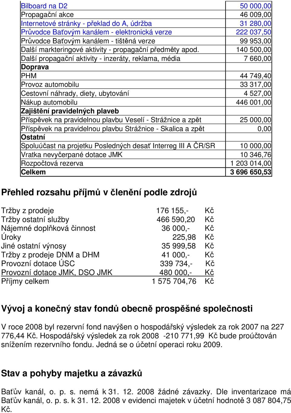 140 500,00 Další propagační aktivity - inzeráty, reklama, média 7 660,00 Doprava PHM 44 749,40 Provoz automobilu 33 317,00 Cestovní náhrady, diety, ubytování 4 527,00 Nákup automobilu 446 001,00