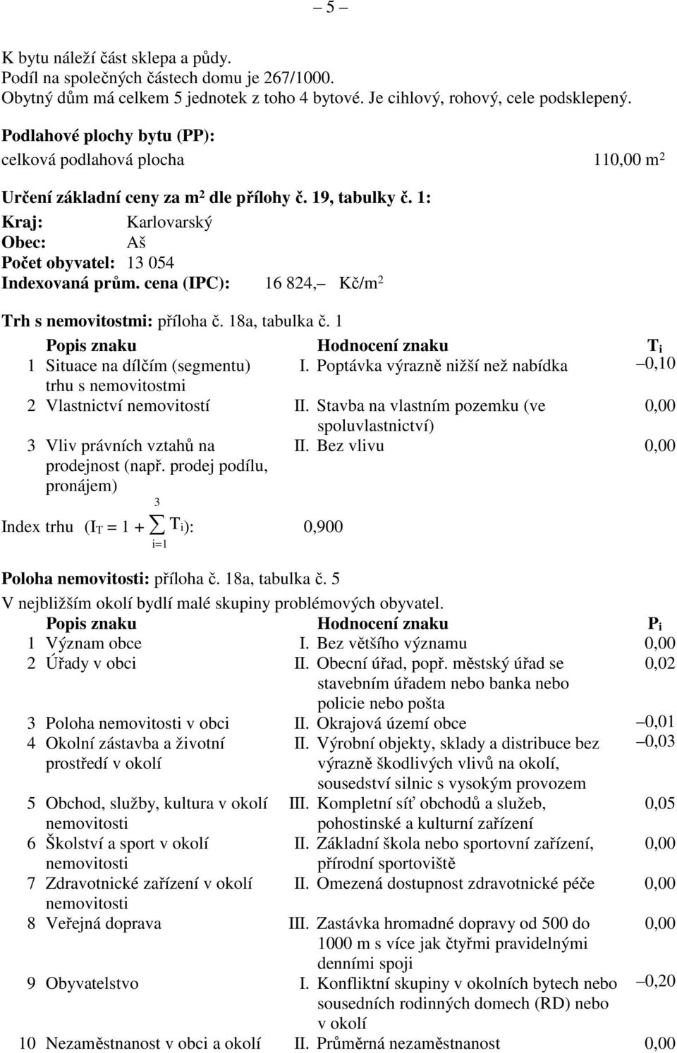 cena (IPC): 16 824, Kč/m 2 Trh s nemovitostmi: příloha č. 18a, tabulka č. 1 Popis znaku Hodnocení znaku 1 Situace na dílčím (segmentu) I.