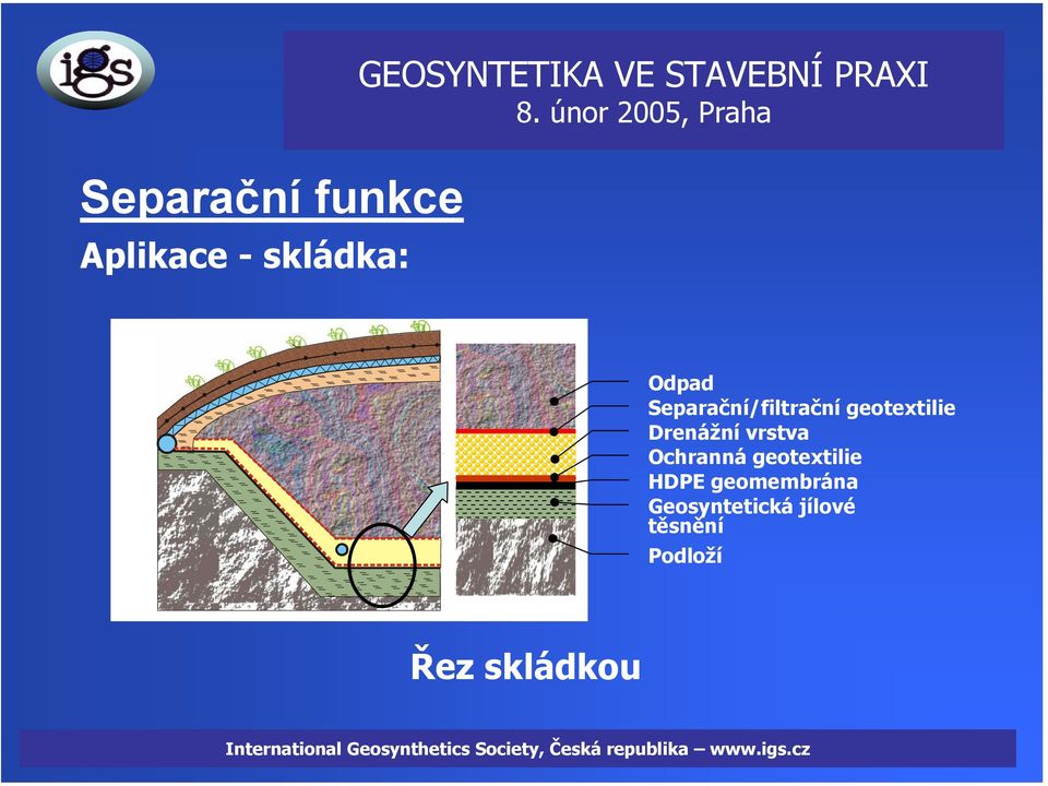 vrstva Ochranná geotextilie HDPE geomembrána