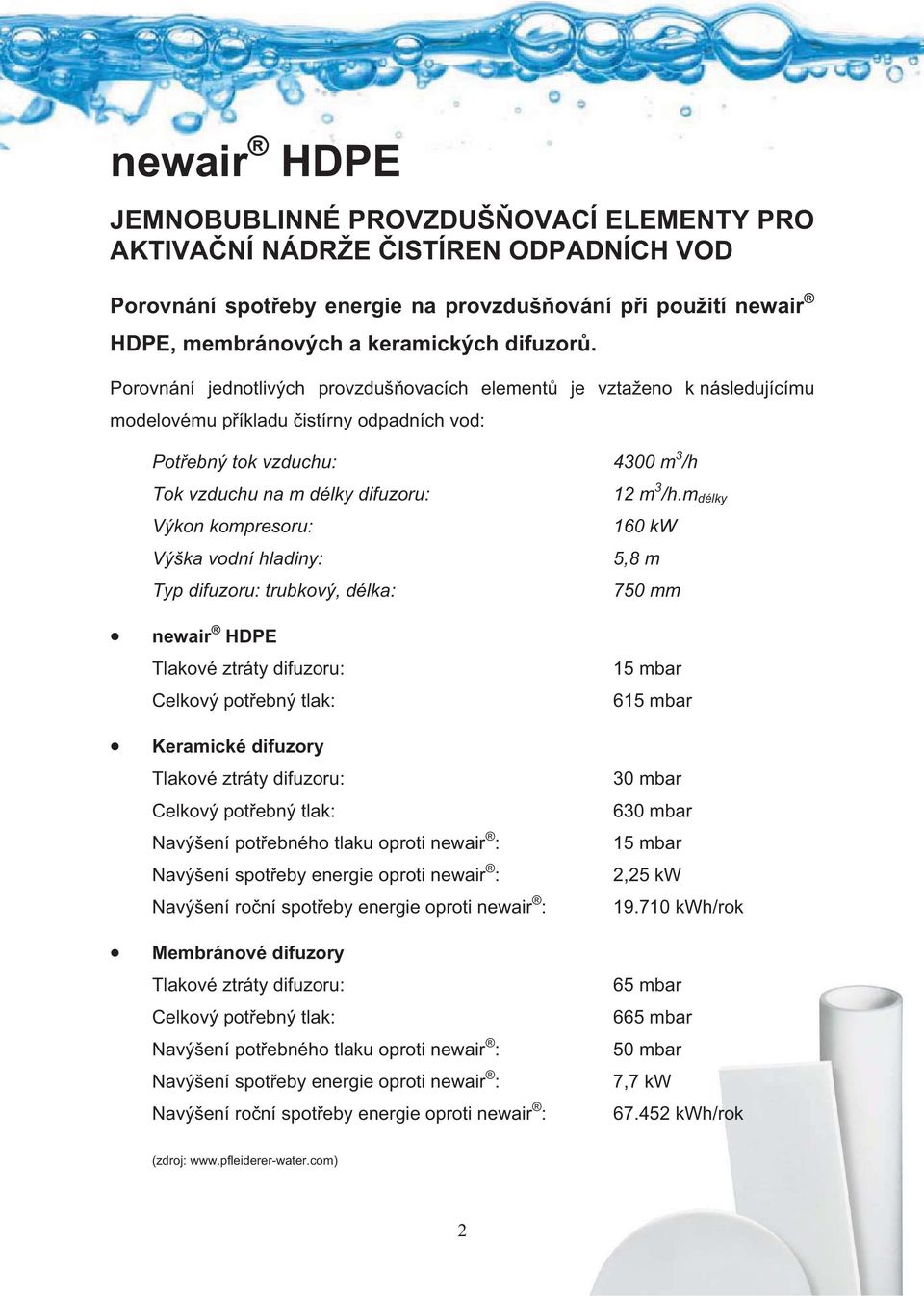 m délky Výkon kompresoru: 160 kw Výška vodní hladiny: 5,8 m Typ difuzoru: trubkový, délka: 750 mm newair HDPE Tlakové ztráty difuzoru: Celkový potebný tlak: Keramické difuzory Tlakové ztráty