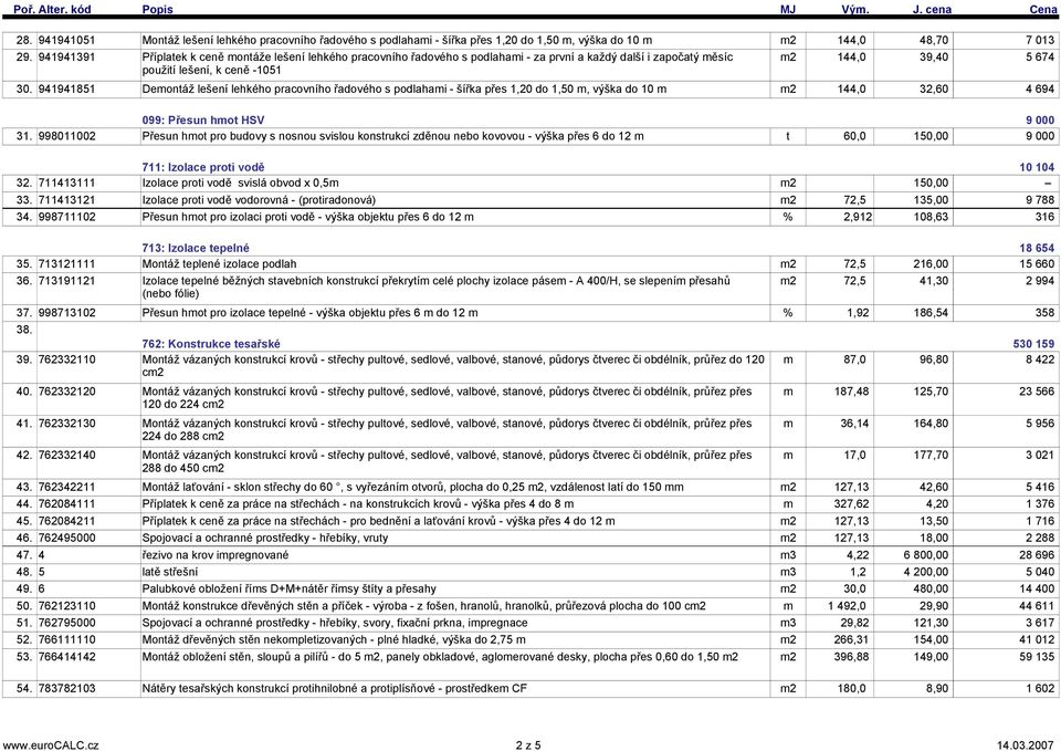 941941851 Demontáž lešení lehkého pracovního řadového s podlahami - šířka přes 1,2 do 1,5 m, výška do 1 m m2 144, 32,6 4 694 99: Přesun hmot HSV 9 31.