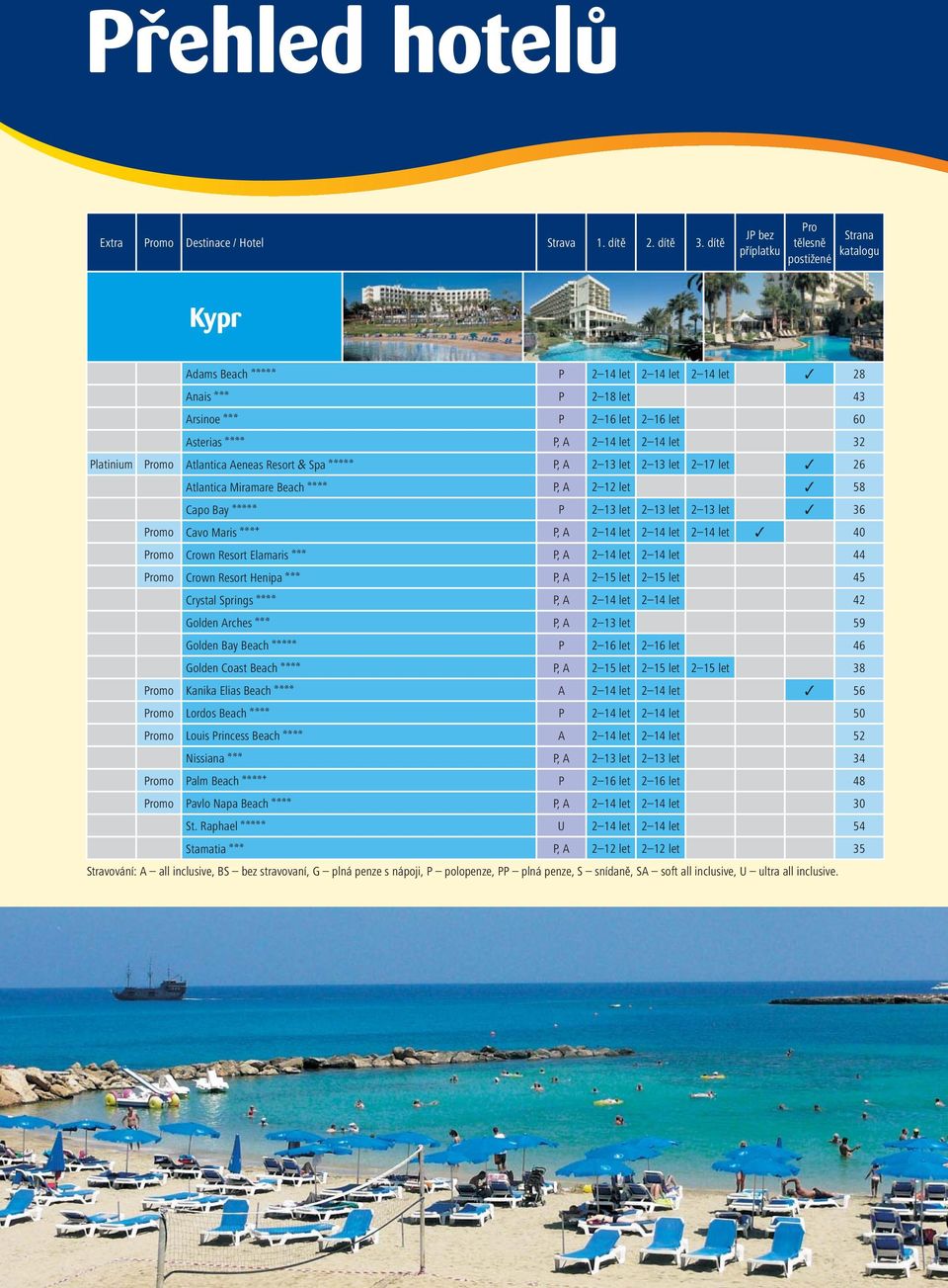 let 2 14 let 32 Platinium Promo Atlantica Aeneas Resort & Spa aaaaa P, A 2 13 let 2 13 let 2 17 let 26 Atlantica Miramare Beach aaaa P, A 2 12 let 58 Capo Bay aaaaa P 2 13 let 2 13 let 2 13 let 36