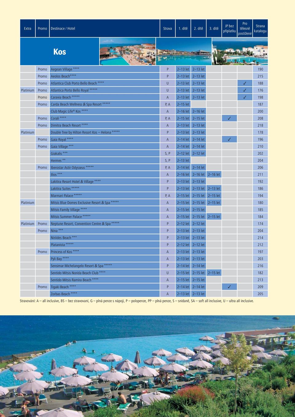 aaaa U 2 13 let 2 13 let 188 Platinium Promo Atlantica Porto Bello Royal aaaaa U 2 13 let 2 13 let 176 Promo Caravia Beach aaaab A 2 13 let 2 13 let 198 Promo Carda Beach Wellness & Spa Resort aaaab