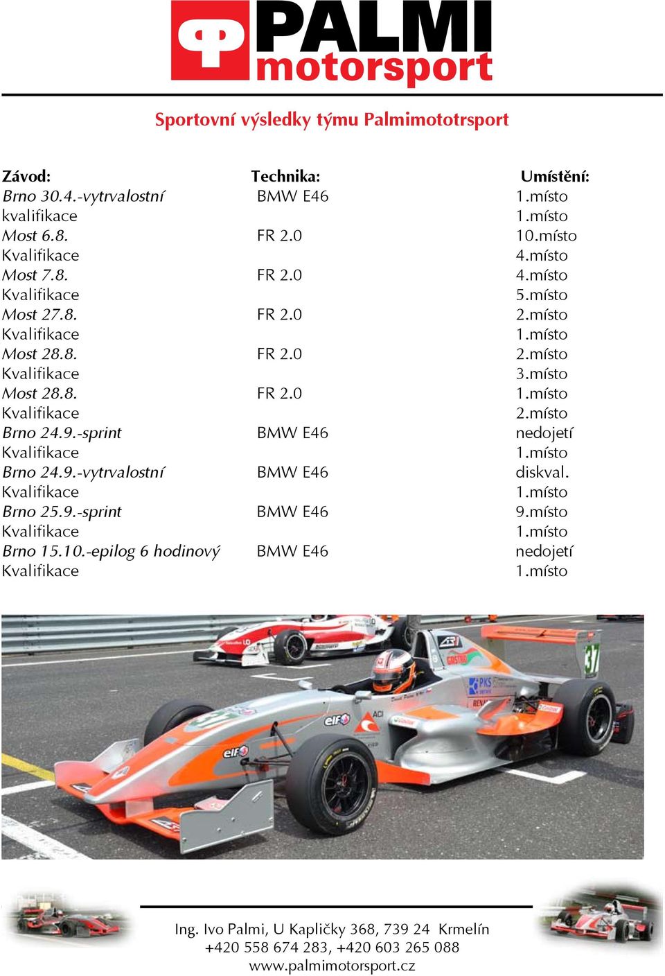 místo Most 27.8. FR 2.0 2.místo Most 28.8. FR 2.0 2.místo 3.místo Most 28.8. FR 2.0 2.místo Brno 24.9.