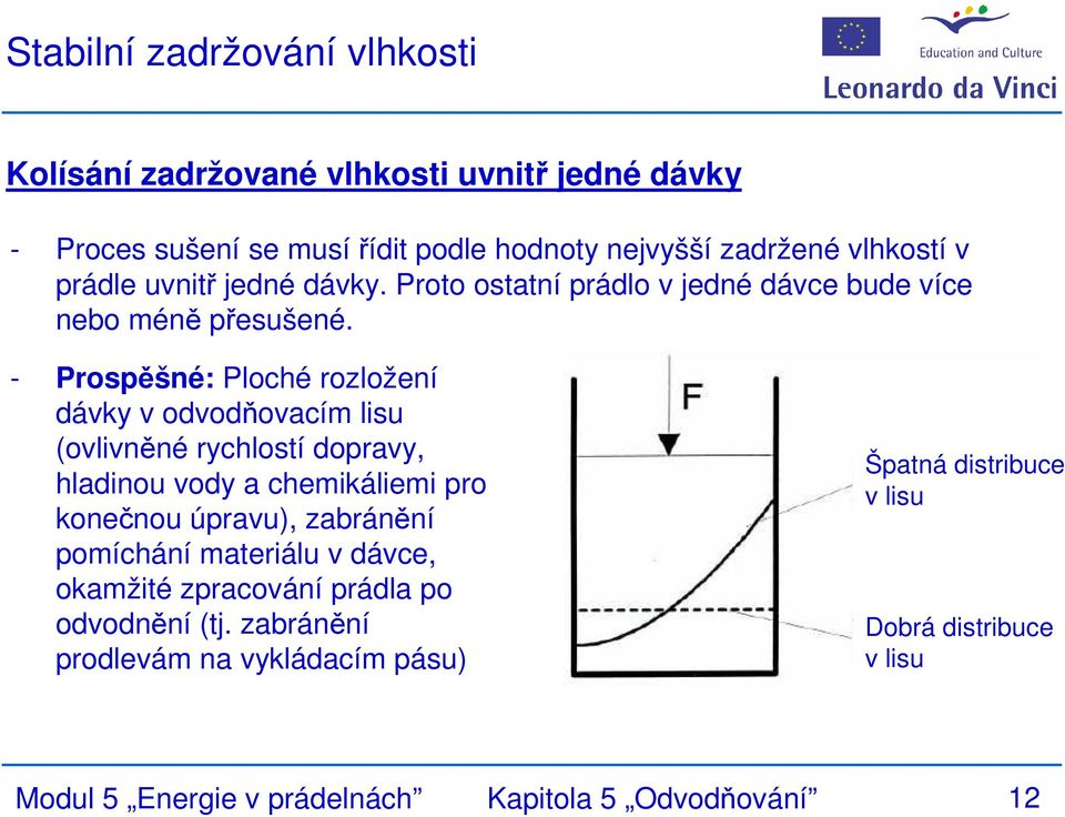 - Prospěšné: Ploché rozložení dávky v odvodňovacím lisu (ovlivněné rychlostí dopravy, hladinou vody a chemikáliemi pro konečnou úpravu), zabránění