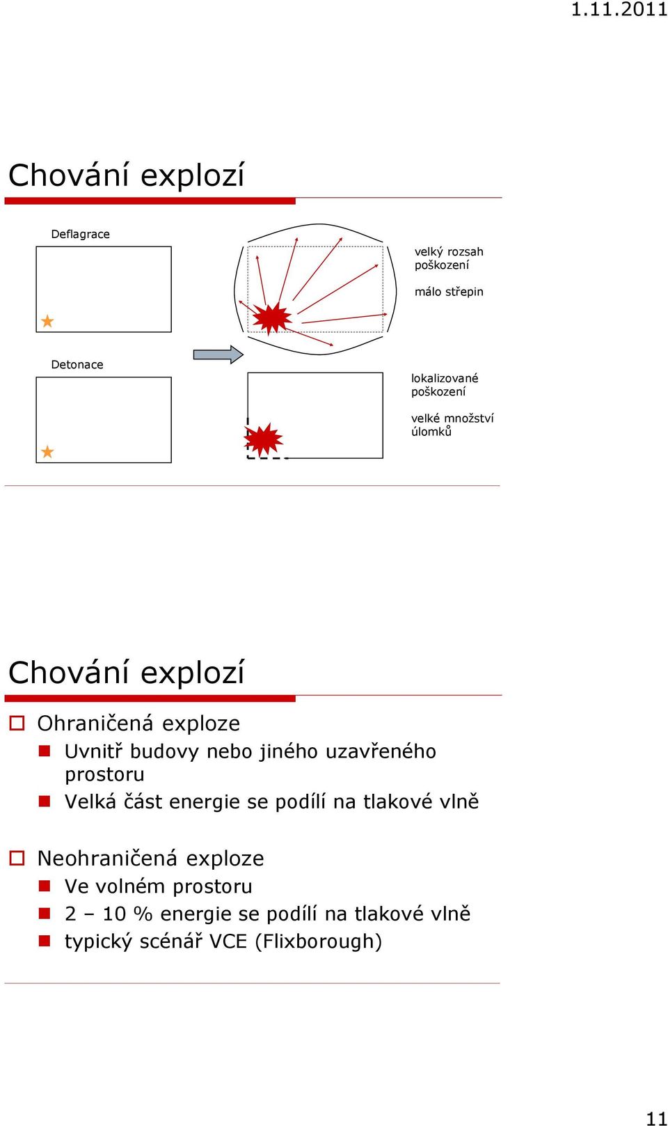 jiného uzavřeného prostoru Velká část energie se podílí na tlakové vlně Neohraničená