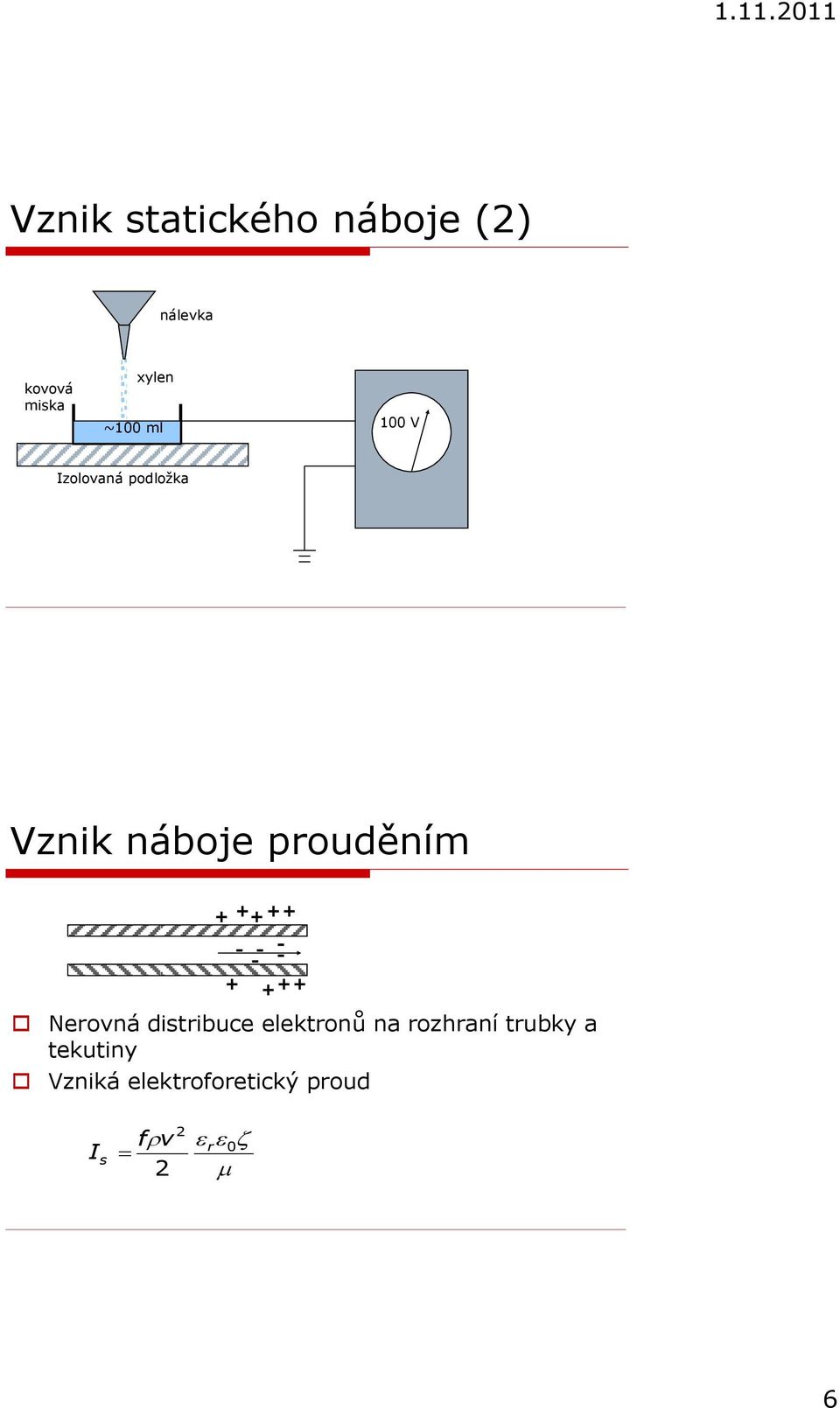 - - - - + + + + Nerovná distribuce elektronů na rozhraní